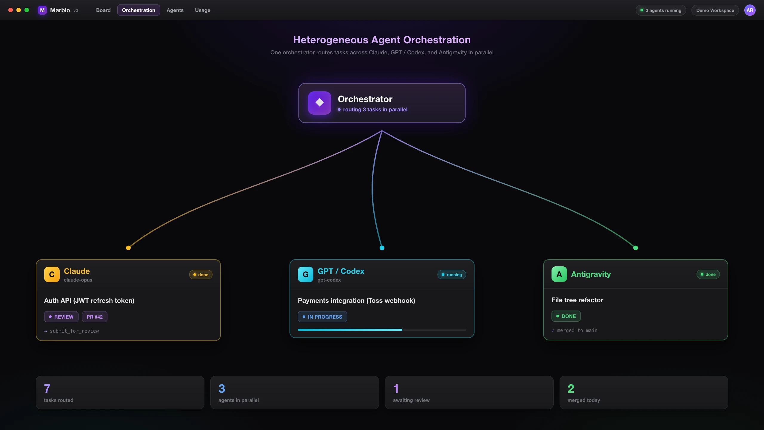 Marblo Agent Dashboard — Multi-model orchestration